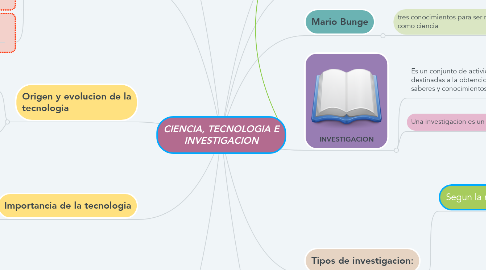 Mind Map: CIENCIA, TECNOLOGIA E INVESTIGACION