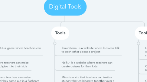 Mind Map: Digital Tools