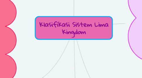 Mind Map: Klasifikasi Sistem Lima Kingdom