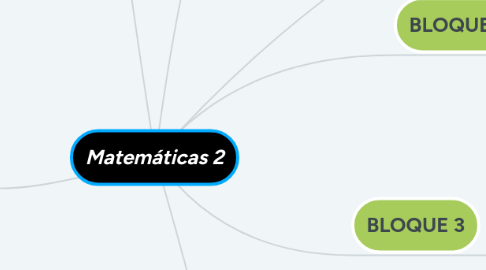 Mind Map: Matemáticas 2