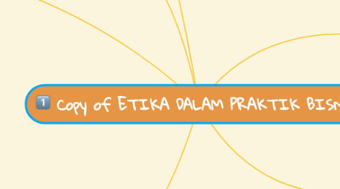 Mind Map: Copy of ETIKA DALAM PRAKTIK BISNIS
