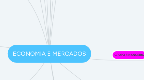 Mind Map: ECONOMIA E MERCADOS