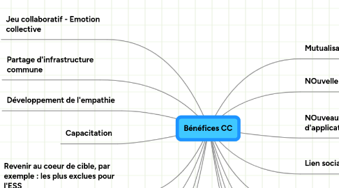 Mind Map: Bénéfices CC