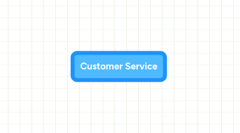 Mind Map: Customer Service