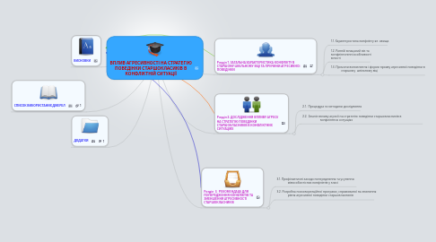 Mind Map: ВПЛИВ АГРЕСИВНОСТІ НА СТРАТЕГІЮ ПОВЕДІНКИ СТАРШОКЛАСИКІВ В КОНФЛІКТНІЙ СИТУАЦІЇ