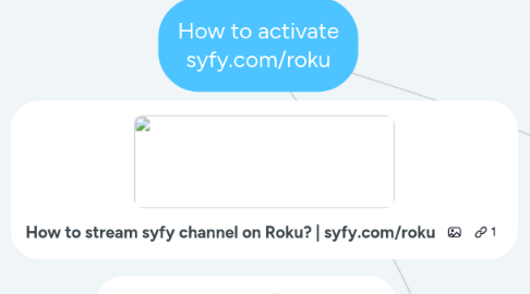 Mind Map: How to activate syfy.com/roku