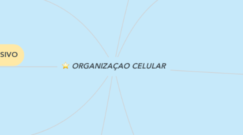 Mind Map: ORGANIZAÇAO CELULAR