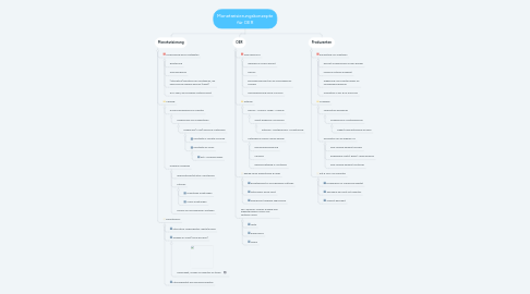 Mind Map: Monetarisierungskonzepte für OER