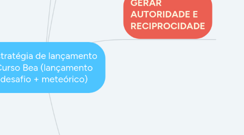 Mind Map: Estratégia de lançamento Curso Bea (lançamento desafio + meteórico)