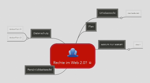 Mind Map: Rechte im Web 2.0?