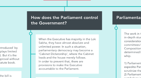 Mind Map: LEGISLATURE