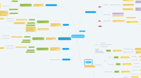 Mind Map: Звонок, web-контакт