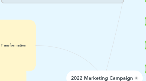 Mind Map: 2022 Marketing Campaign