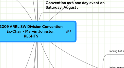 Mind Map: 2009 ARRL SW Division Convention Ex-Chair - Marvin Johnston, KE6HTS