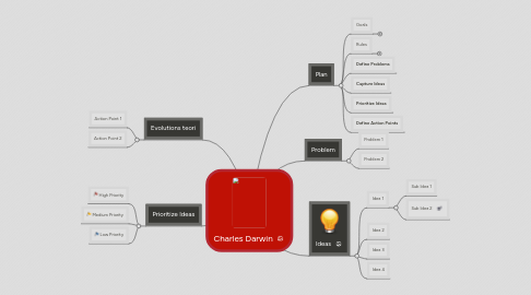 Mind Map: Charles Darwin