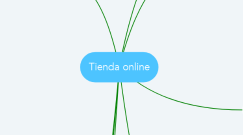 Mind Map: Tienda online