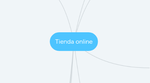 Mind Map: Tienda online