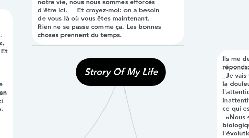 Mind Map: Strory Of My Life