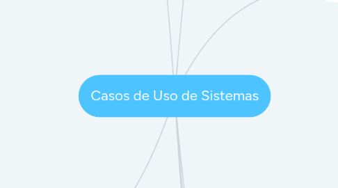 Mind Map: Casos de Uso de Sistemas