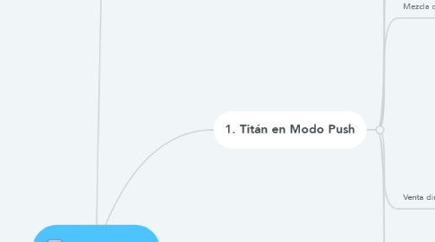 Mind Map: Gran Titán