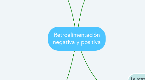 Mind Map: Retroalimentación negativa y positiva