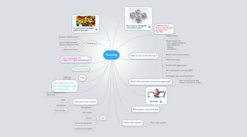 Mind Map: Trening