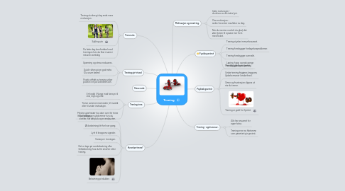 Mind Map: Trening