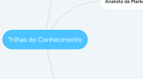 Mind Map: Trilhas do Conhecimento