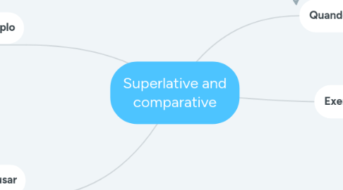 Mind Map: Superlative and comparative