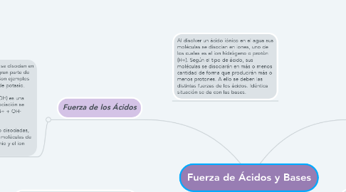 Mind Map: Fuerza de Ácidos y Bases