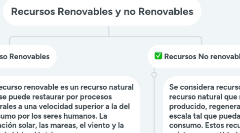 Mind Map: Recursos Renovables y no Renovables