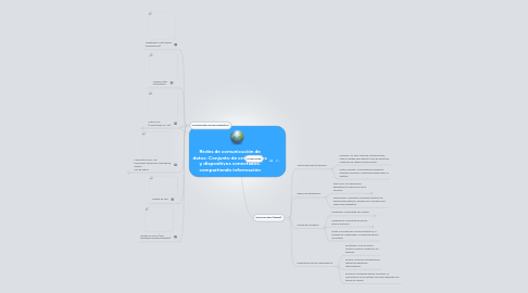 Mind Map: Redes de comunicación de datos: Conjunto de ordenadores y dispositivos conectados, compartiendo información