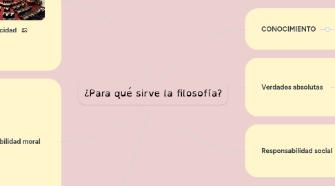 Mind Map: EQUILIBRIO DE PODERES ENTRE EL LEGISLATIVO Y EL EJECUTIVO