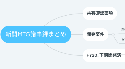 Mind Map: 新開MTG議事録まとめ