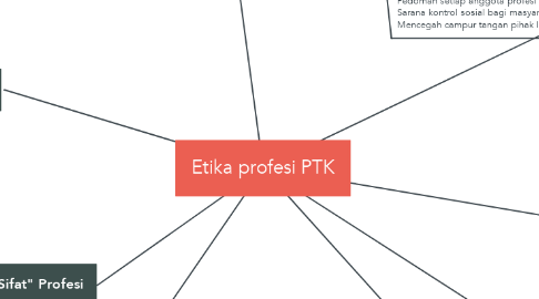 Mind Map: Etika profesi PTK