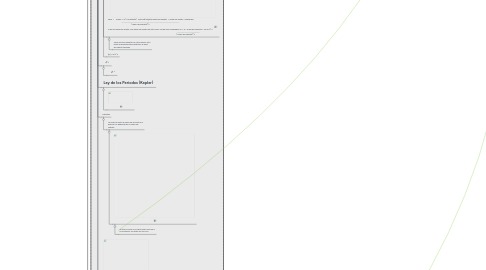 Mind Map: FISICA