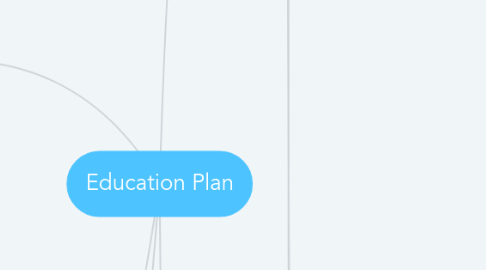 Mind Map: Education Plan