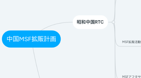 Mind Map: 中国MSF拡販計画