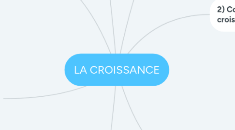Mind Map: LA CROISSANCE