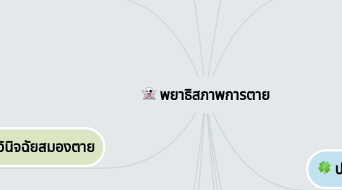 Mind Map: พยาธิสภาพการตาย