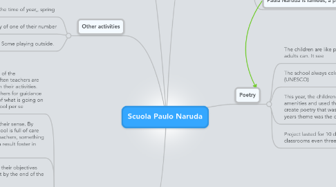 Mind Map: Scuola Paulo Naruda