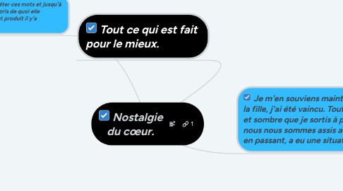 Mind Map: Nostalgie du cœur.