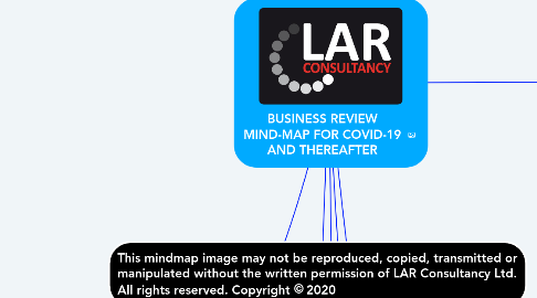 Mind Map: BUSINESS REVIEW MIND-MAP FOR COVID-19 AND THEREAFTER