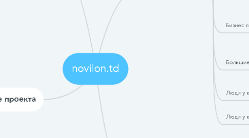 Mind Map: novilon.td