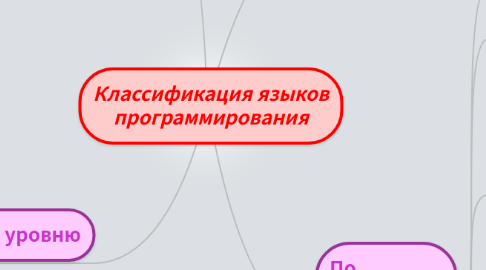 Mind Map: Классификация языков программирования