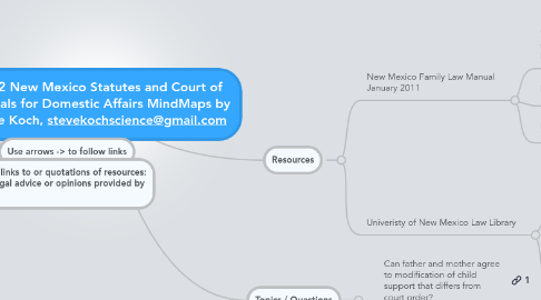 Mind Map: 2012 New Mexico Statutes and Court of Appeals for Domestic Affairs MindMaps by Steve Koch, stevekochscience@gmail.com