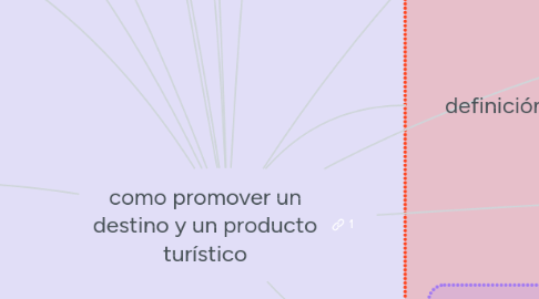 Mind Map: como promover un destino y un producto turístico