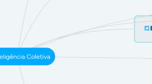 Mind Map: Inteligência Coletiva