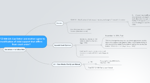 Mind Map: 2012 NM DA Can father and mother agree to modification of child support that differs from court order?