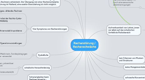 Mind Map: Rechenstörung / Rechenschwäche